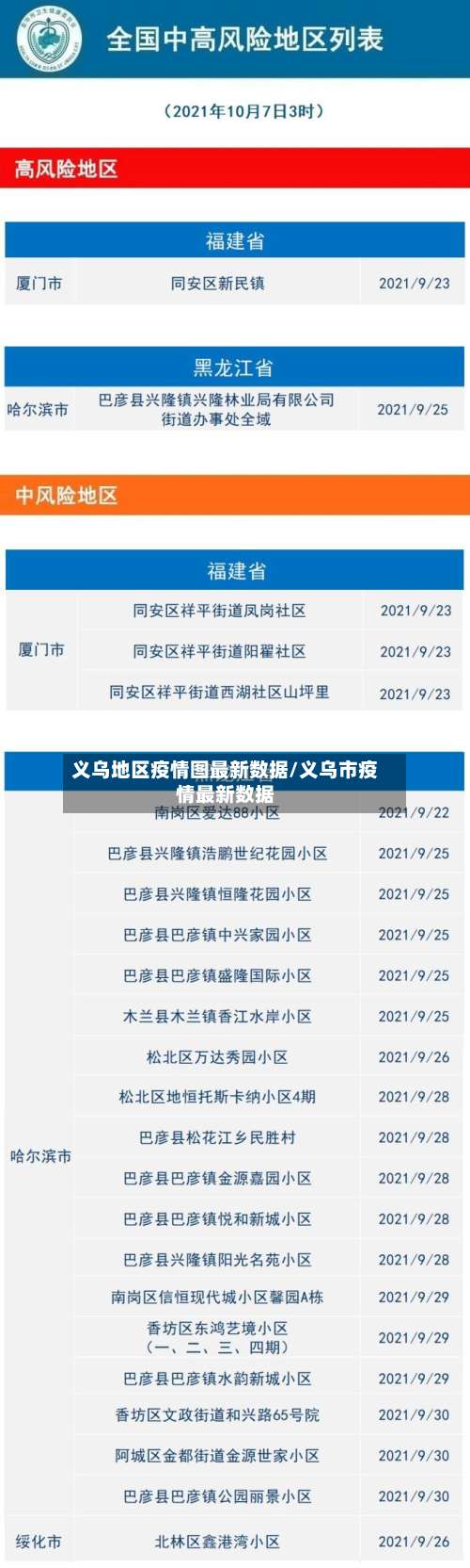义乌地区疫情图最新数据/义乌市疫情最新数据-第1张图片