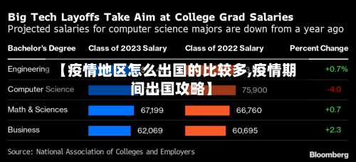 【疫情地区怎么出国的比较多,疫情期间出国攻略】-第1张图片