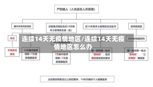 连续14天无疫情地区/连续14天无疫情地区怎么办-第2张图片