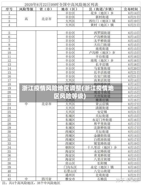 浙江疫情风险地区调整(浙江疫情地区风险等级)-第1张图片