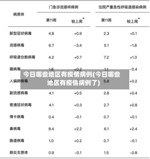 今日哪些地区有疫情病例(今日哪些地区有疫情病例了)-第1张图片