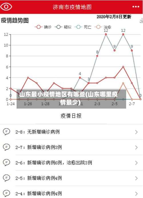 山东最小疫情地区有哪些(山东哪里疫情最少)-第1张图片