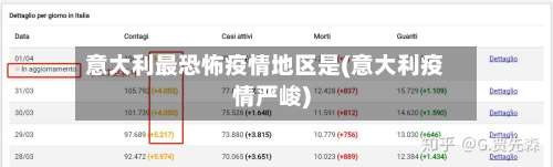 意大利最恐怖疫情地区是(意大利疫情严峻)-第1张图片