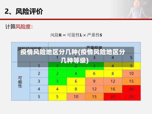 疫情风险地区分几种(疫情风险地区分几种等级)-第1张图片