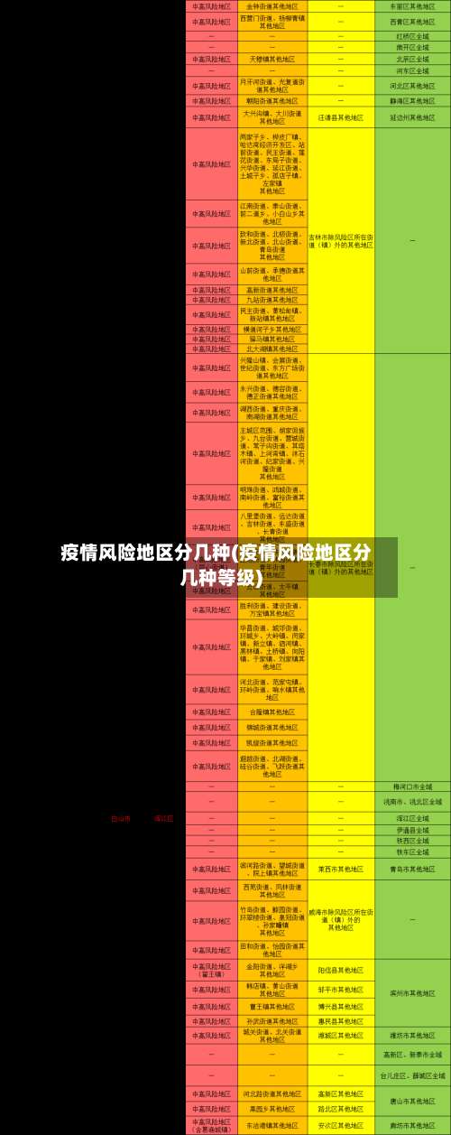 疫情风险地区分几种(疫情风险地区分几种等级)-第2张图片