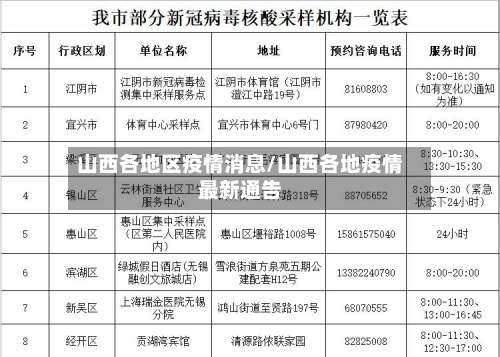 山西各地区疫情消息/山西各地疫情最新通告-第2张图片