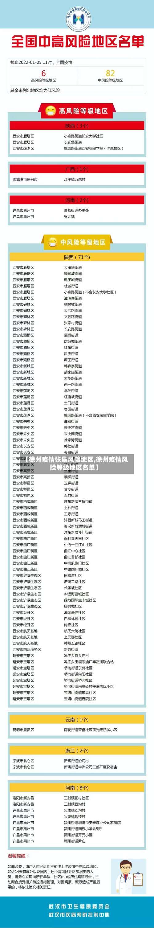 【徐州疫情张集风险地区,徐州疫情风险等级地区名单】-第1张图片