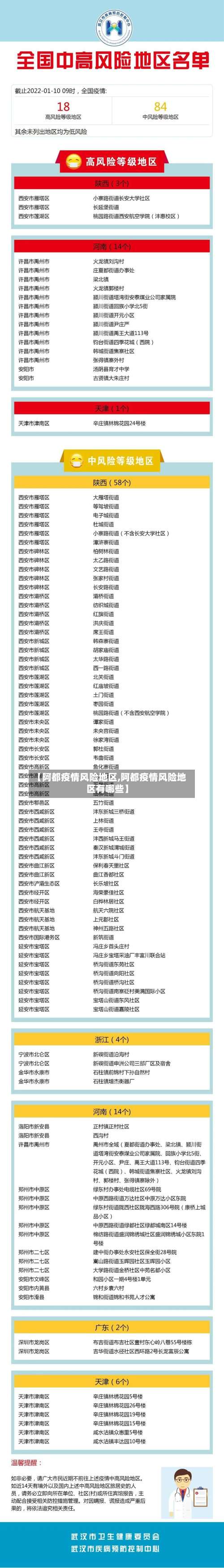 【阿都疫情风险地区,阿都疫情风险地区有哪些】-第3张图片