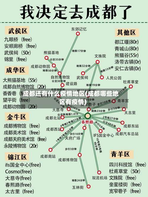 成都还有什么疫情地区(成都哪些地区有疫情)-第1张图片