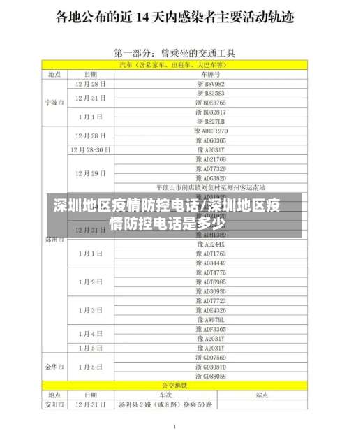深圳地区疫情防控电话/深圳地区疫情防控电话是多少-第3张图片