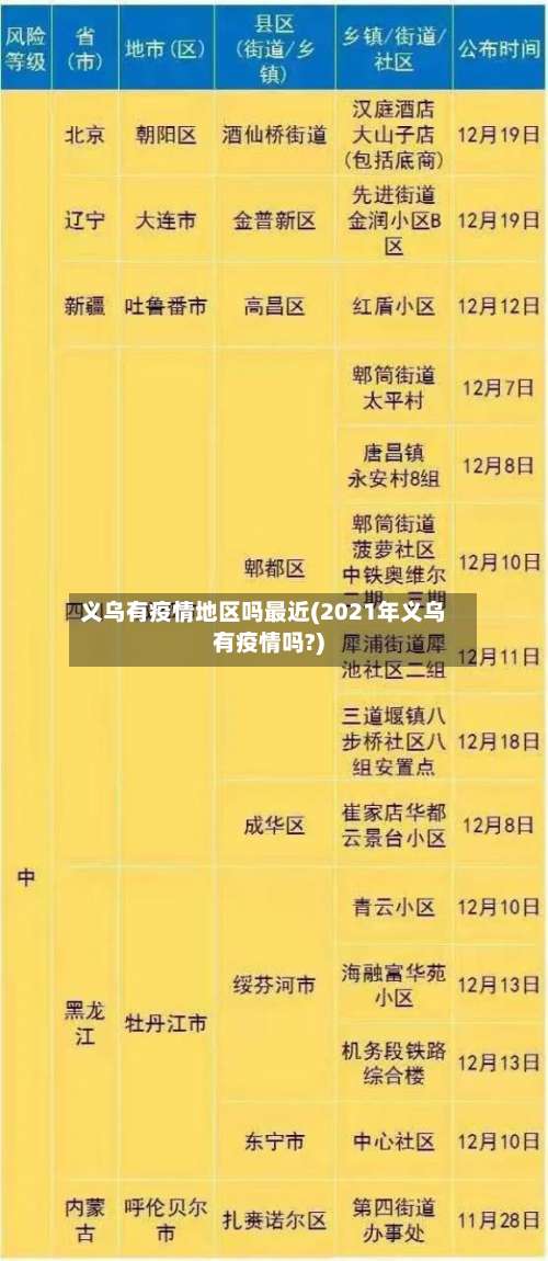 义乌有疫情地区吗最近(2021年义乌有疫情吗?)-第1张图片