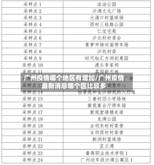 广州疫情哪个地区有增加/广州疫情最新消息哪个区比较多-第1张图片