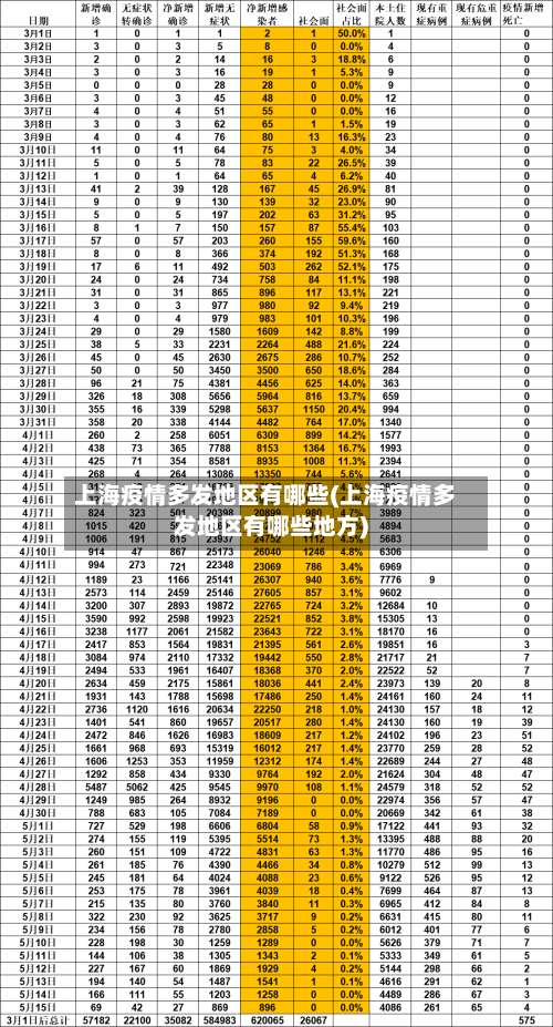 上海疫情多发地区有哪些(上海疫情多发地区有哪些地方)-第3张图片