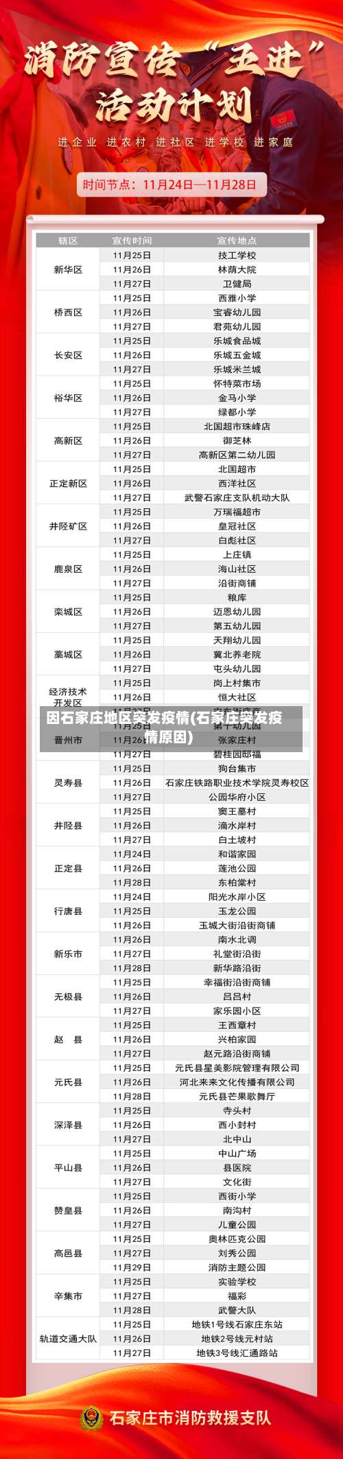 因石家庄地区突发疫情(石家庄突发疫情原因)-第1张图片