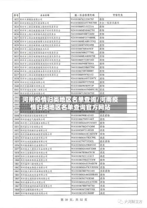 河南疫情归类地区名单查询/河南疫情归类地区名单查询官方网站-第1张图片