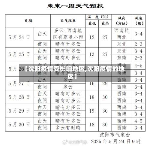 【沈阳疫情受影响地区,沈阳疫情的地区】-第1张图片