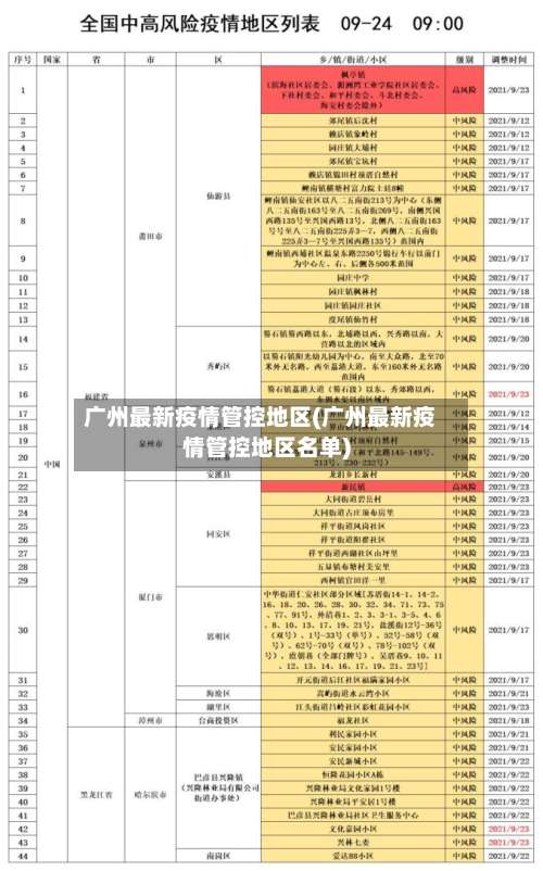 广州最新疫情管控地区(广州最新疫情管控地区名单)-第2张图片