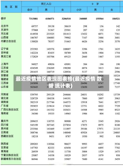 最近疫情地区表现图表格(最近疫情 数据 统计表)-第2张图片