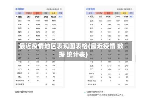 最近疫情地区表现图表格(最近疫情 数据 统计表)-第1张图片