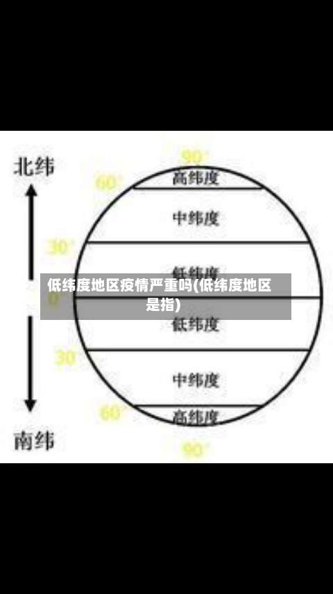低纬度地区疫情严重吗(低纬度地区是指)-第3张图片