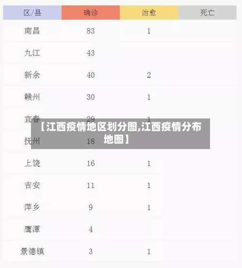 【江西疫情地区划分图,江西疫情分布地图】-第1张图片
