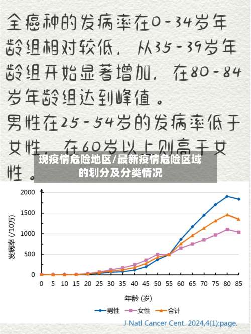 现疫情危险地区/最新疫情危险区域的划分及分类情况-第2张图片