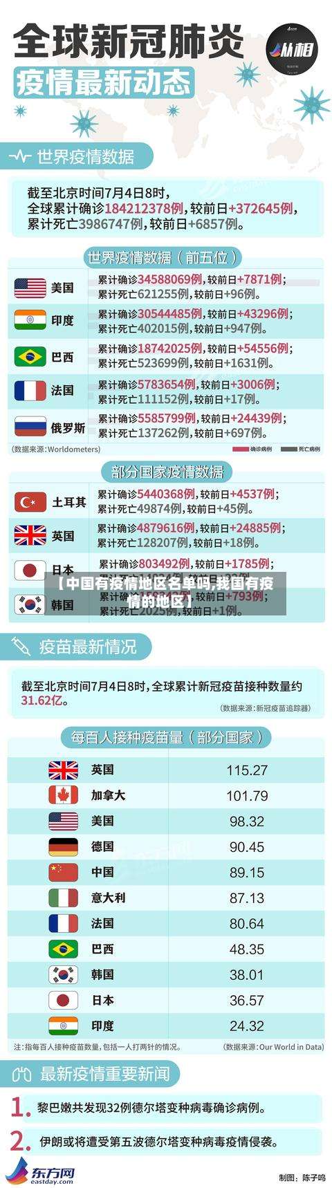 【中国有疫情地区名单吗,我国有疫情的地区】-第2张图片