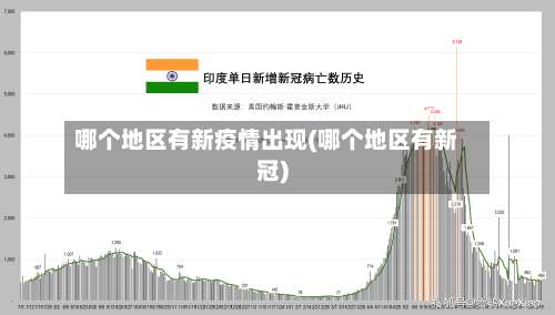 哪个地区有新疫情出现(哪个地区有新冠)-第3张图片