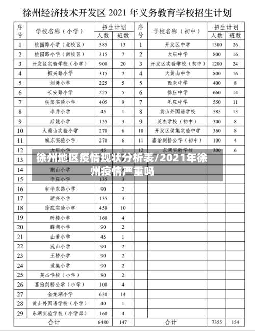 徐州地区疫情现状分析表/2021年徐州疫情严重吗-第2张图片