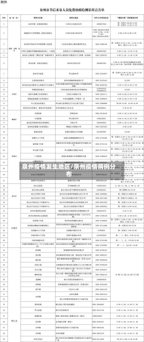 泉州疫情发生地区/泉州疫情病例分布-第2张图片