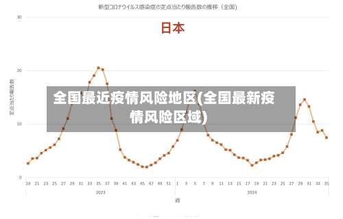 全国最近疫情风险地区(全国最新疫情风险区域)-第2张图片