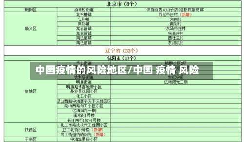 中国疫情的风险地区/中国 疫情 风险-第1张图片
