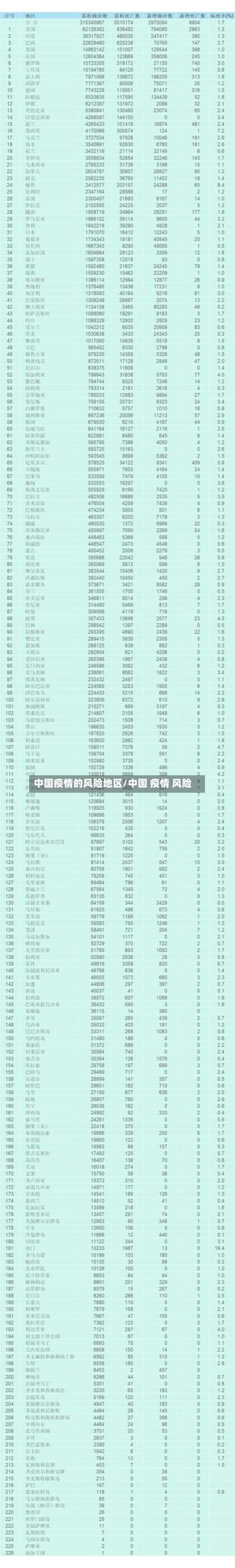 中国疫情的风险地区/中国 疫情 风险-第2张图片