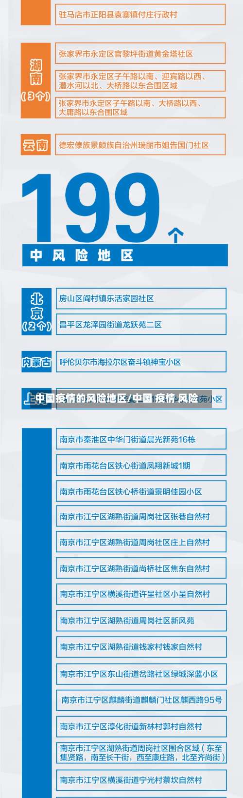 中国疫情的风险地区/中国 疫情 风险-第3张图片