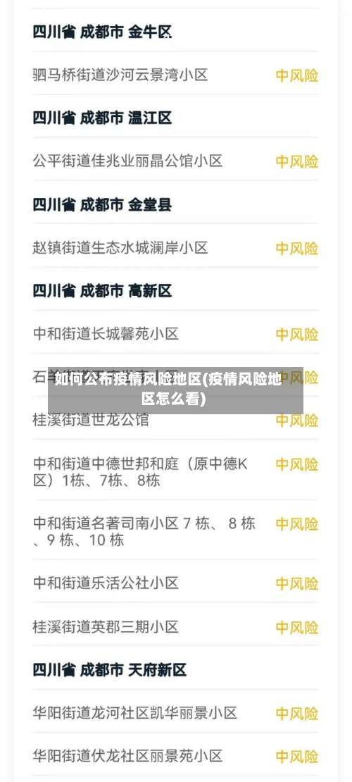 如何公布疫情风险地区(疫情风险地区怎么看)-第2张图片