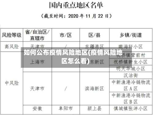 如何公布疫情风险地区(疫情风险地区怎么看)-第1张图片