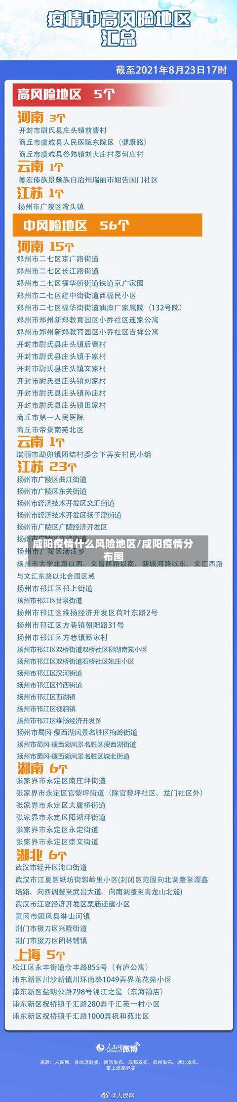 咸阳疫情什么风险地区/咸阳疫情分布图-第1张图片