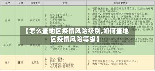 【怎么查地区疫情风险级别,如何查地区疫情风险等级】-第2张图片