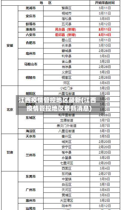 江西疫情管控地区最新(江西疫情管控地区最新消息)-第1张图片
