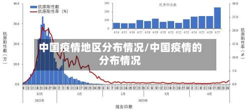 中国疫情地区分布情况/中国疫情的分布情况-第1张图片