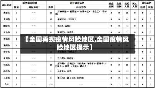 【全国再现疫情风险地区,全国疫情风险地区提示】-第2张图片