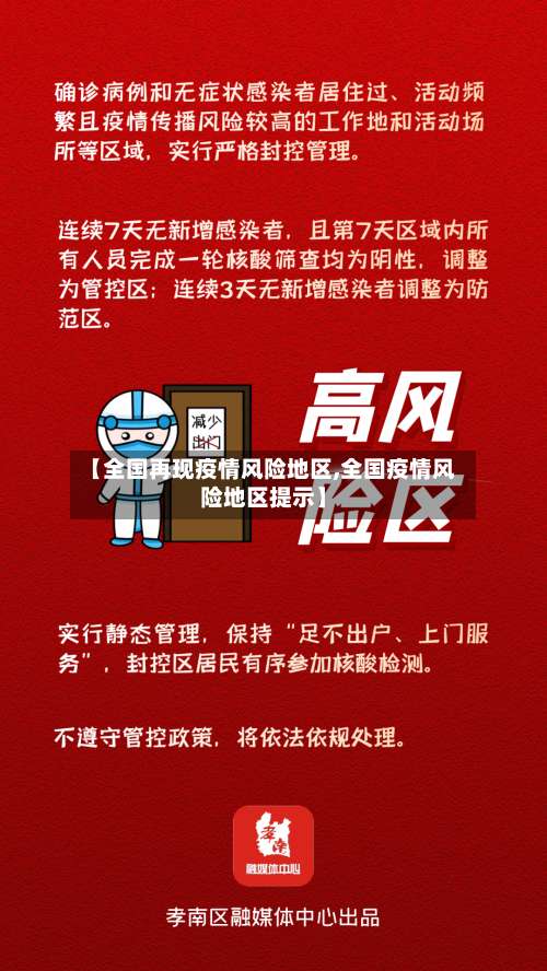 【全国再现疫情风险地区,全国疫情风险地区提示】-第3张图片