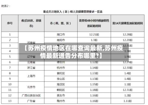 【苏州疫情地区在哪查询最新,苏州疫情最新通告分布哪里?】-第3张图片