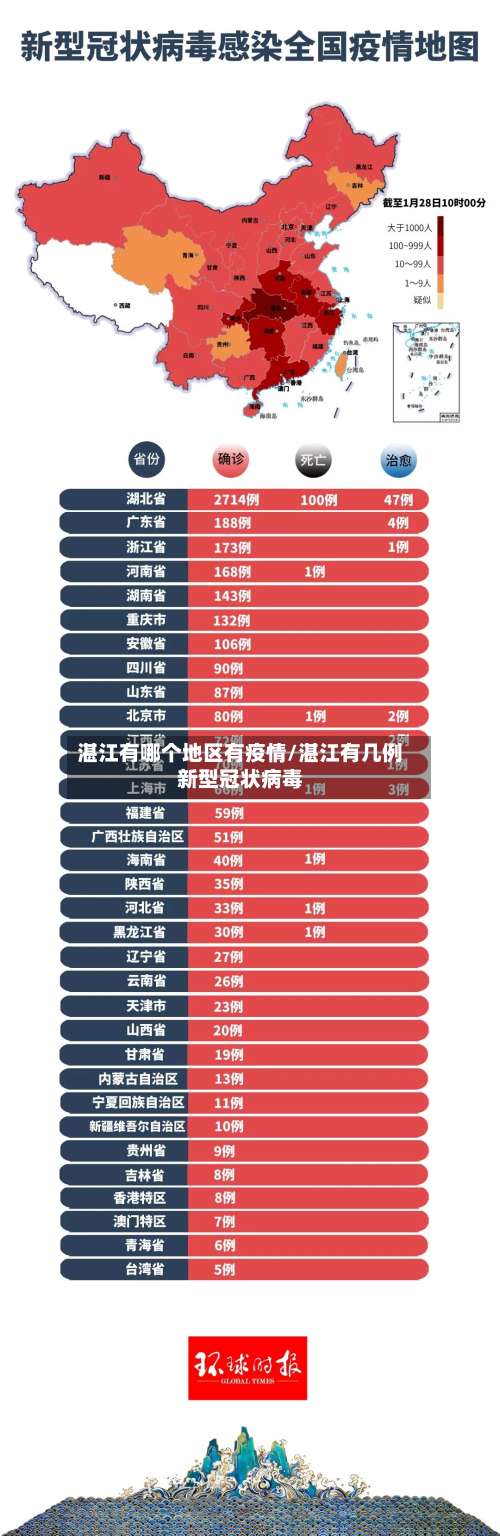 湛江有哪个地区有疫情/湛江有几例新型冠状病毒-第1张图片