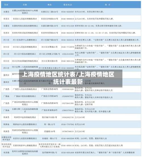上海疫情地区统计表/上海疫情地区统计表最新-第2张图片