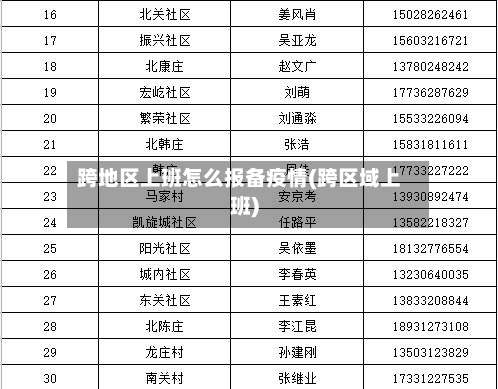 跨地区上班怎么报备疫情(跨区域上班)-第2张图片