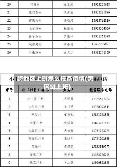 跨地区上班怎么报备疫情(跨区域上班)-第3张图片