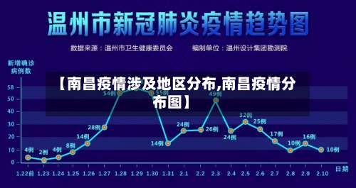 【南昌疫情涉及地区分布,南昌疫情分布图】-第2张图片