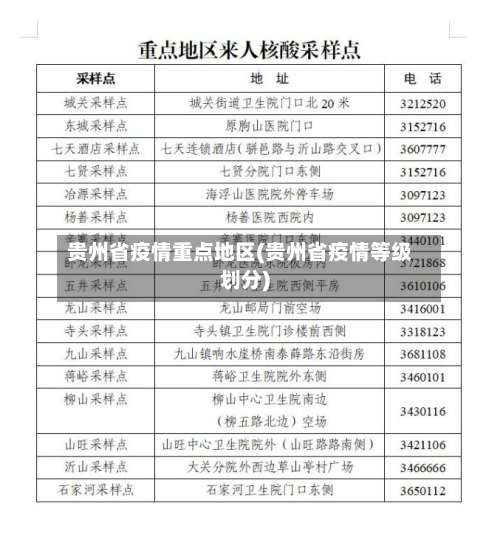 贵州省疫情重点地区(贵州省疫情等级划分)-第1张图片