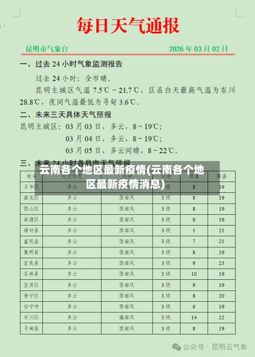 云南各个地区最新疫情(云南各个地区最新疫情消息)-第1张图片